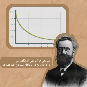 عکس منحنی فراموشی ابینگهاوس