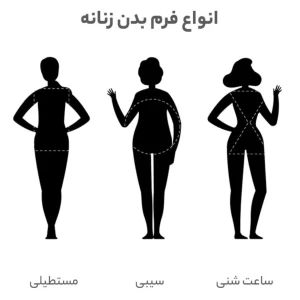 عکس انواع فرم های بدن